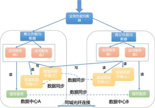 探秘金融行业背后的云计算技术架构 云计算装备技术服务如何重塑金融核心系统